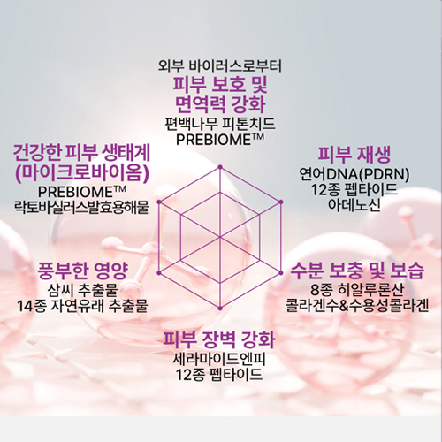 내추럴스킨 파워셀 앰플 150ml