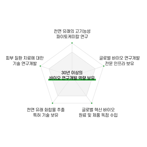 내추럴 히노끼 앱솔푸트 헤어 샴푸 500ml